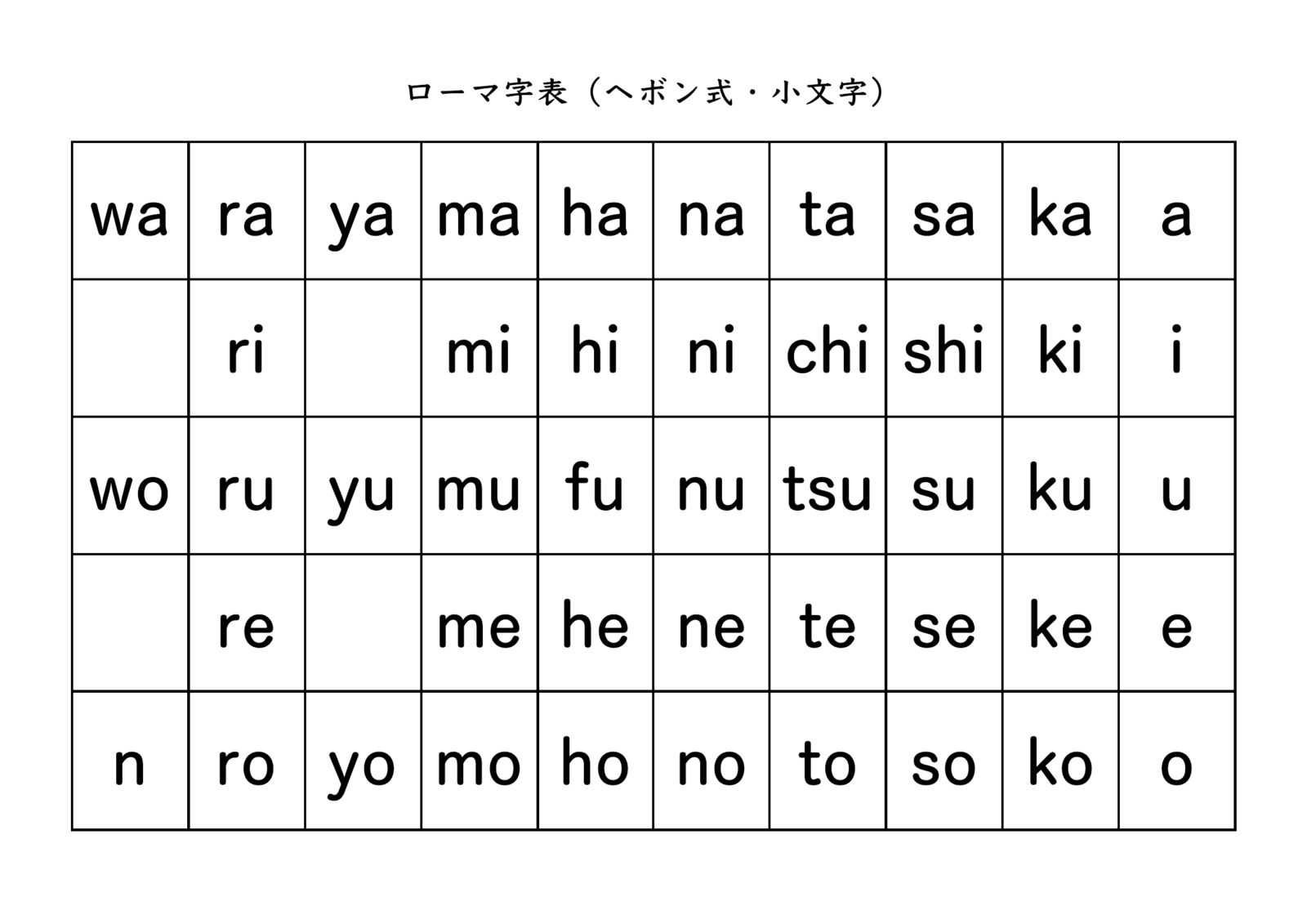 ローマ字表 ヘボン式 小文字