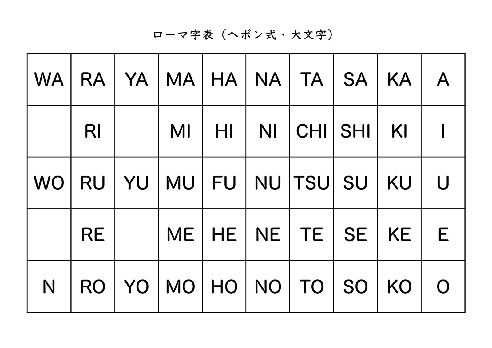 ローマ字表 ヘボン式 大文字