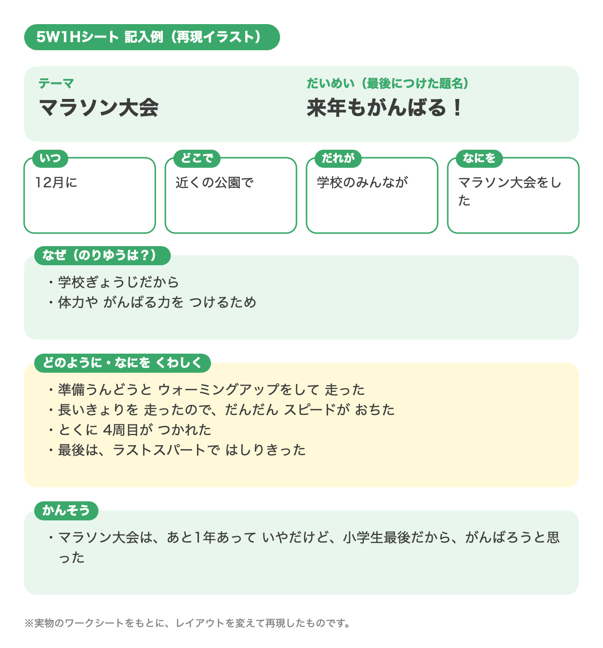 5W1Hシート記入例(マラソン大会)の再現イラスト