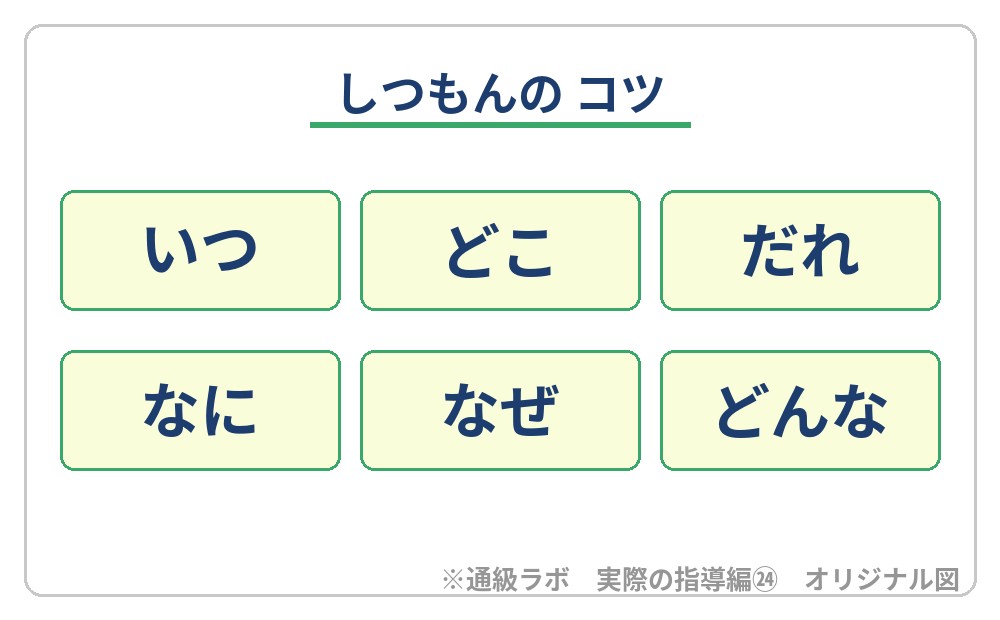しつもんのコツ いつ・どこ・だれ・なに・なぜ・どんな
